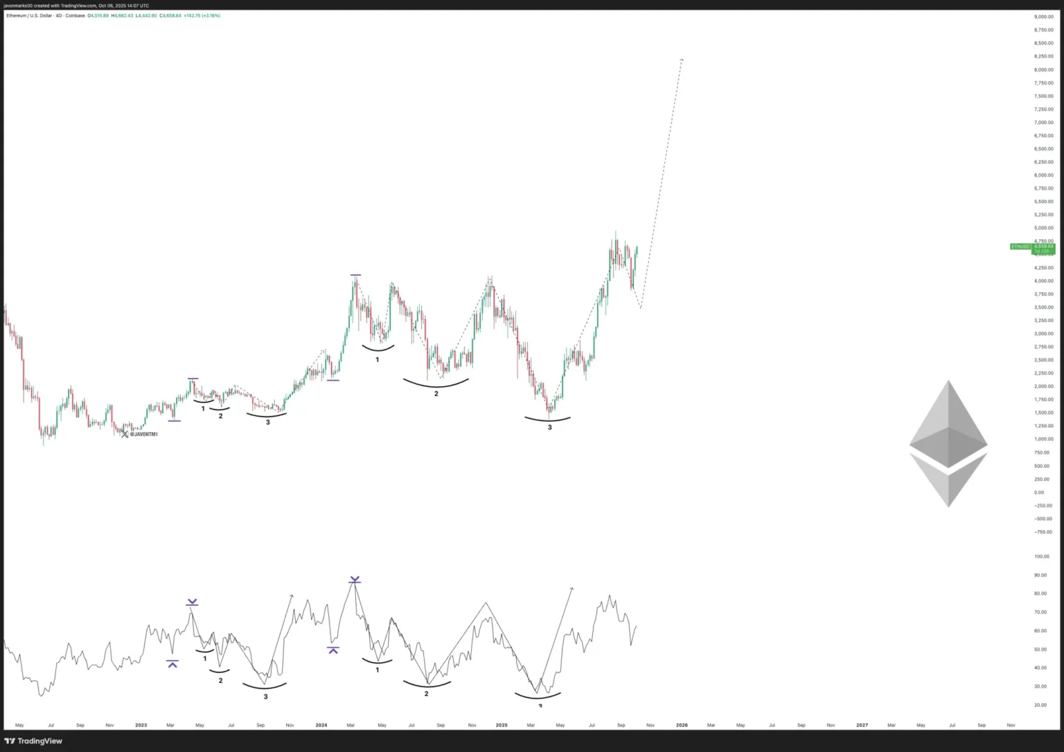 Yilihua Remains Optimistic About ETH Market Performance After November Yilihua Remains Optimistic About ETH Market Performance After November