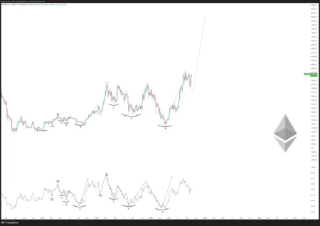 Yilihua Remains Optimistic About ETH Market Performance After November