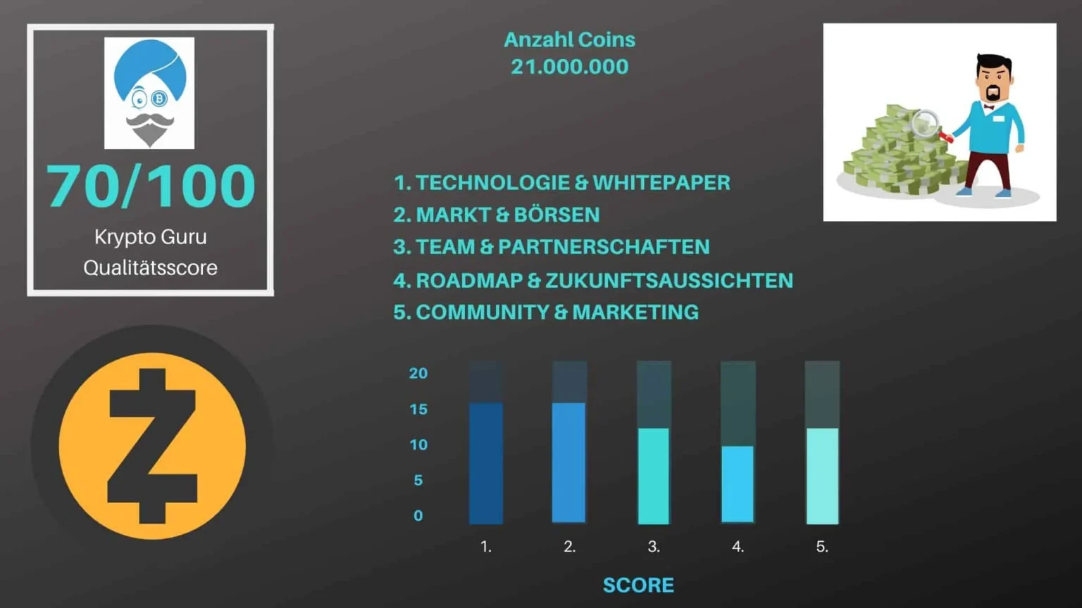 Zcash the privacy coin approaches an - Bpay News