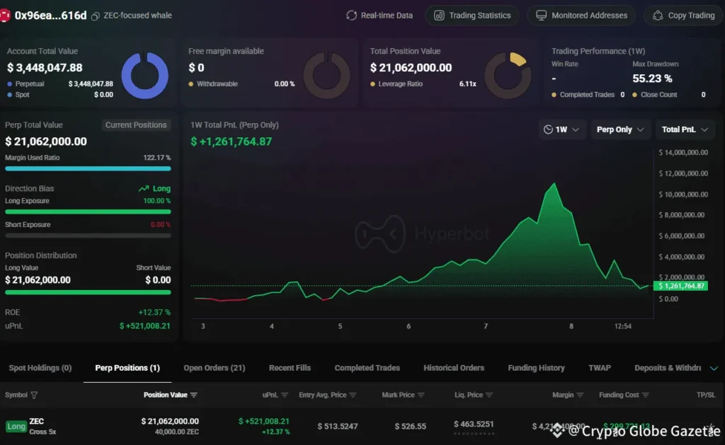 Zec whale closes 9 5 long position securing 25 million profit - Bpay News