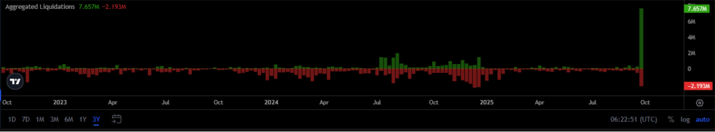 Zec breaks $ rebounds approximately from local low - Bpay News