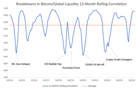Bitcoin Liquidity Pressures Impact Recent Price Rebound