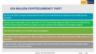 Cryptocurrency Security Incidents Report: November 2025