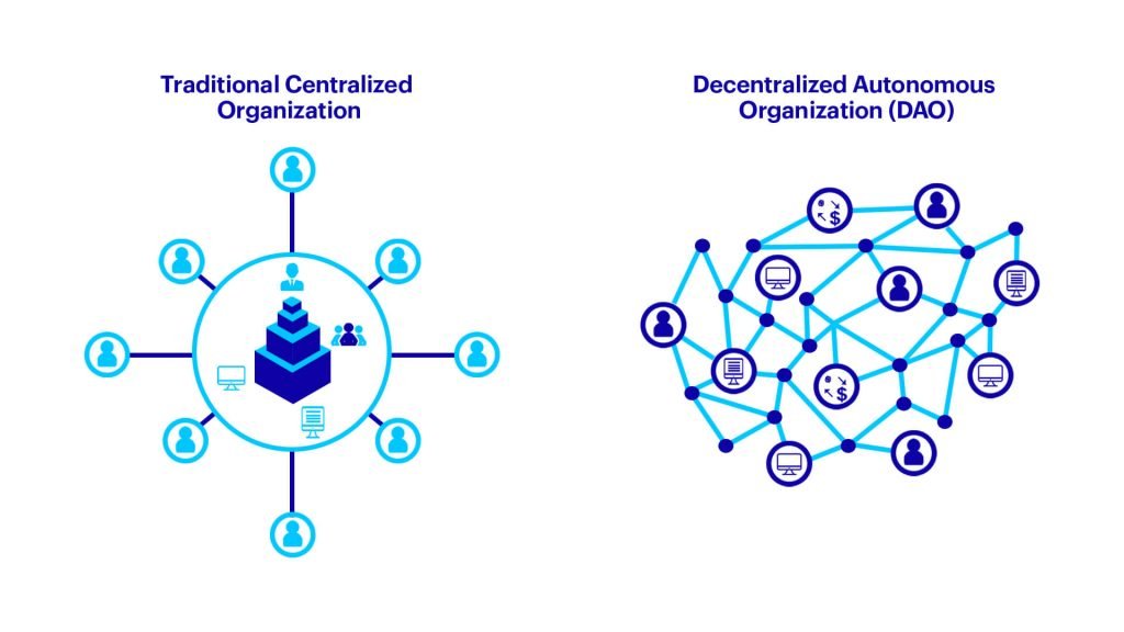 Decentralized Autonomous Trusts: The Future of Crypto Decentralized Autonomous Trusts: The Future of Crypto