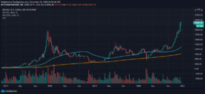 Bitcoin Price Forecast: Will BTC Surpass k Soon?