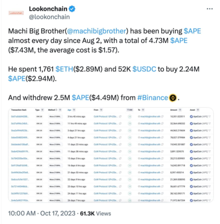 Brother Maji Investments: Rising Long Positions in HYPE & ETH