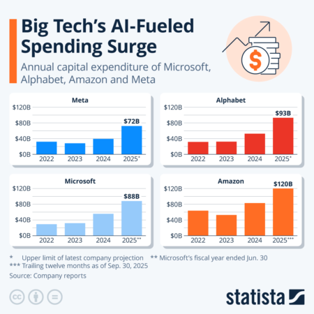 AI Spending and Fed Rate Cuts: Impact on Monetary Policy