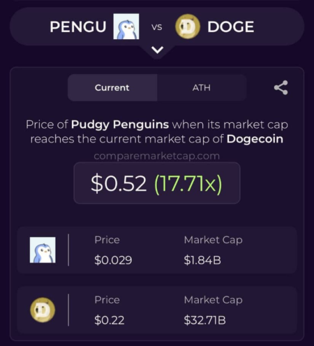 Bad Penguin Market Cap Surpasses  Million After Launch