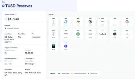 TUSD Reserve Assets: Key Updates from The TRON Founder