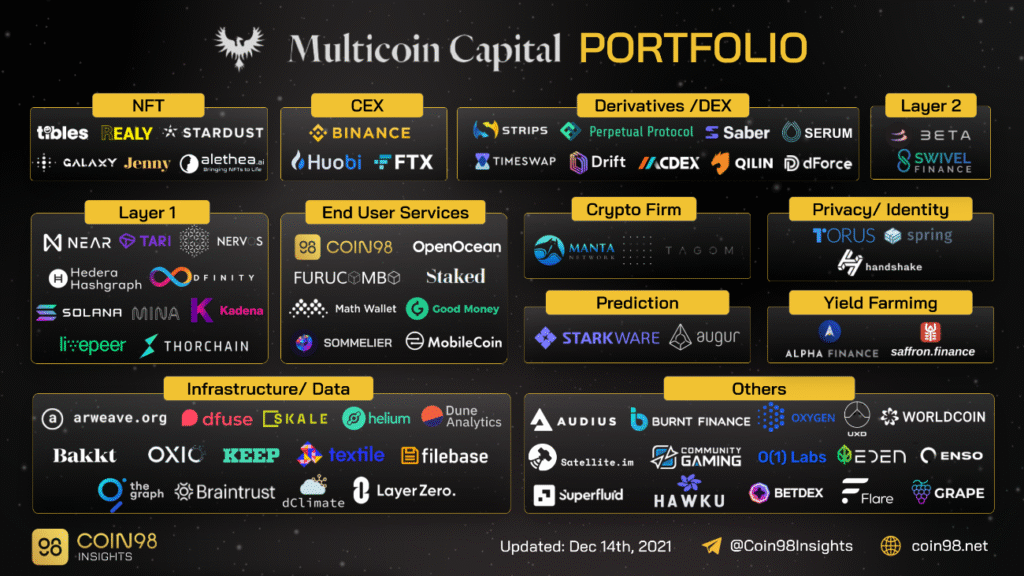 Multicoin Capital AAVE Investment: Key Insights and Losses