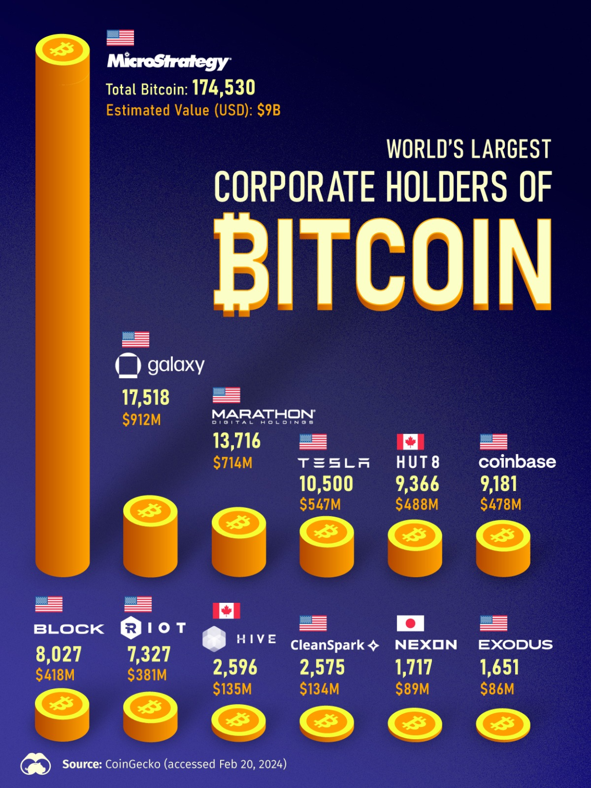 Bitcoin Holdings of Top Companies: Key Insights and Data Bitcoin Holdings of Top Companies: Key Insights and Data