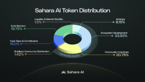 Sahara AI Token Fluctuations Explained: Key Insights
