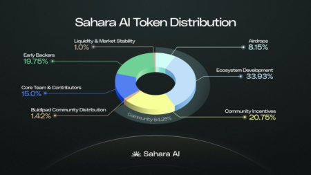 Sahara AI Token Fluctuations Explained: Key Insights
