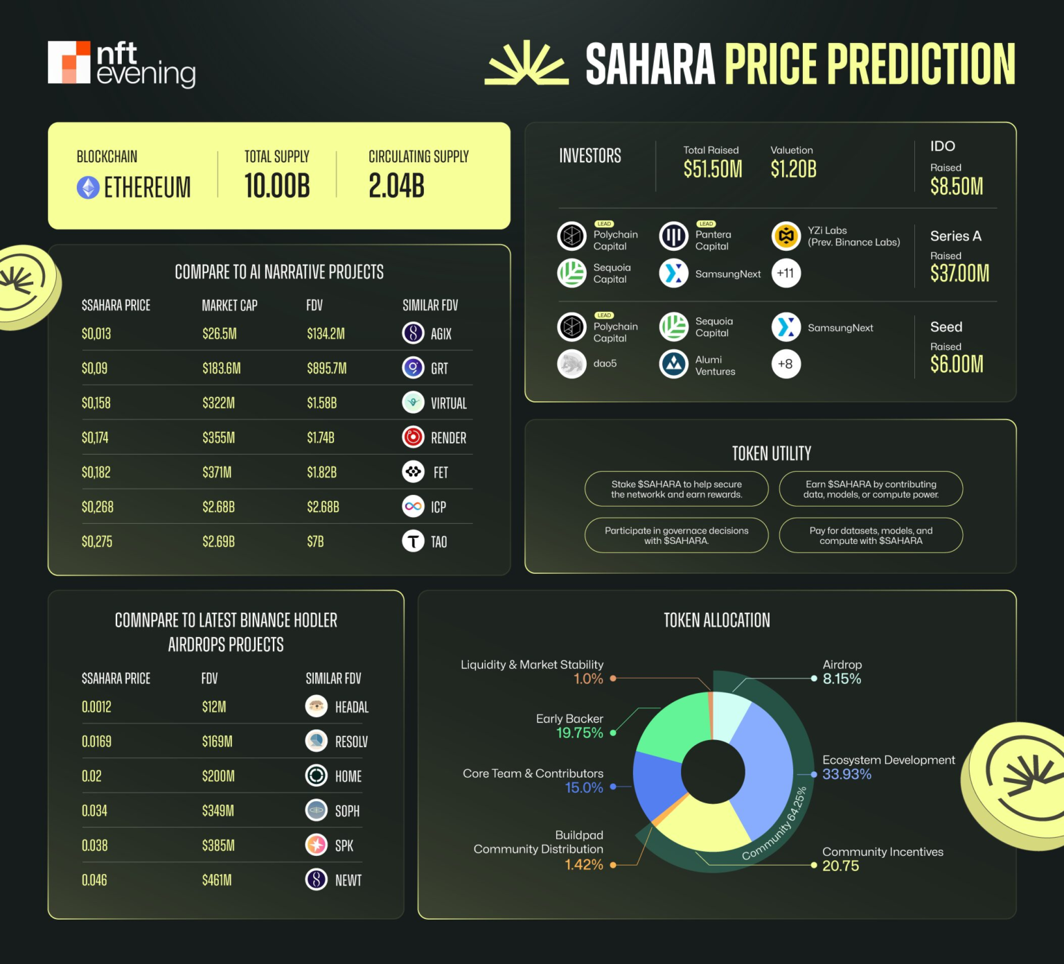 Sahara Price Drop: A Shocking 50% Decline Reported