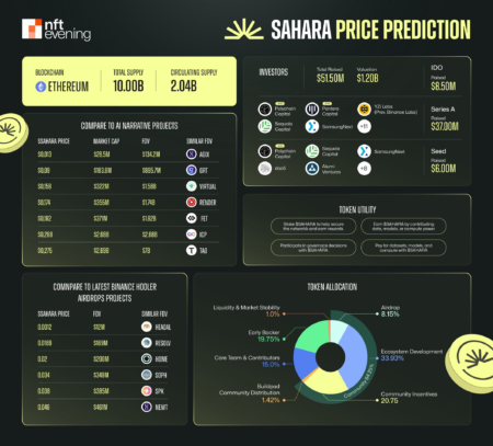 Sahara Price Drop: A Shocking 50% Decline Reported