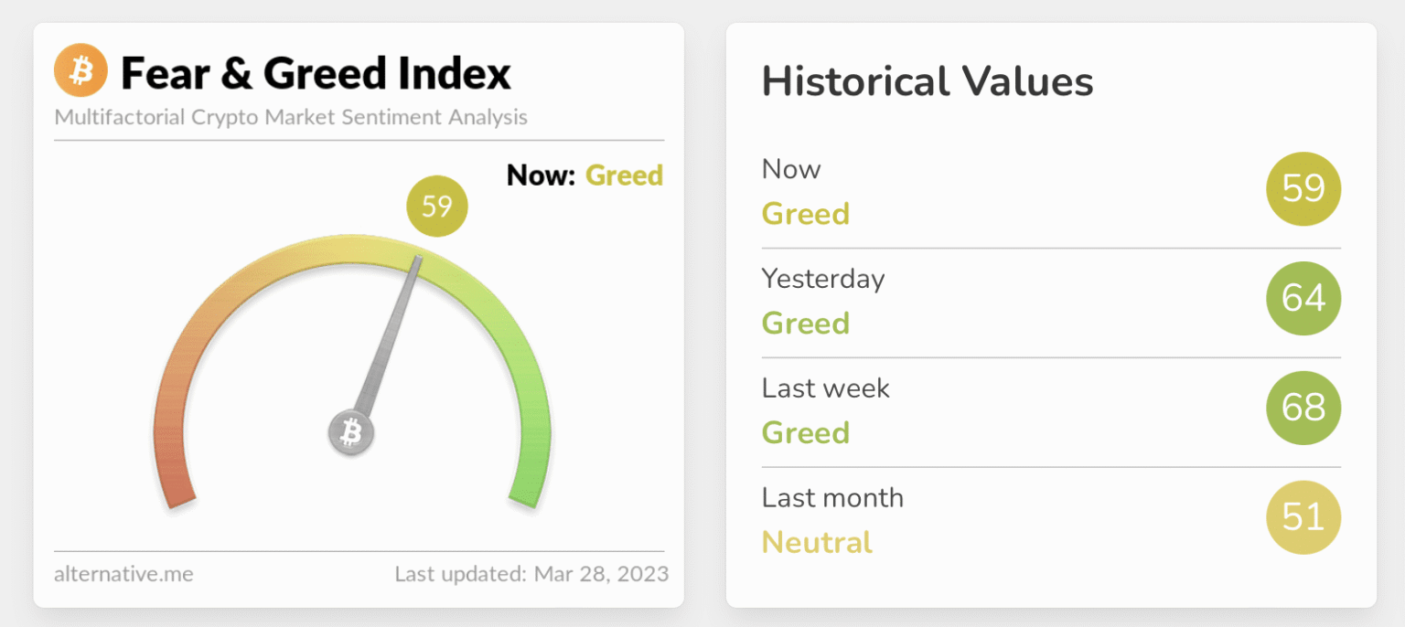 Fear and Greed Index Drops to 10: Market Sentiment Update
