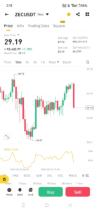 10x Leveraged Long Position in ZEC by Brother Ma Ji