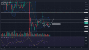 Bitcoin Price Recovery: Trends Point to Q1 Surge