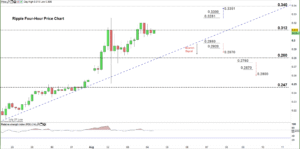 Ripple Price Forecast: XRP Bounces Back Above 