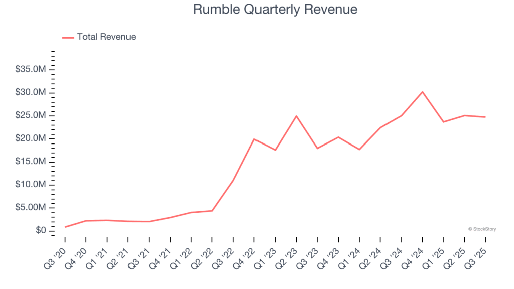 Rumble Stock Skyrockets After Tether Buys 1 Million Shares Rumble Stock Skyrockets After Tether Buys 1 Million Shares