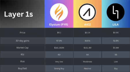 L1 Tokens Investment Advice: What You Need to Know L1 Tokens Investment Advice: What You Need to Know
