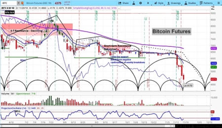 Bitcoin Post-Collapse Analysis: Insights from Ancient Data