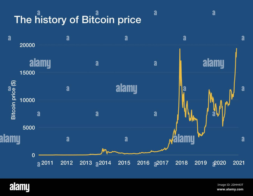 Bitcoin Price Trends: Bulls Eye ,000 Breakthrough Bitcoin Price Trends: Bulls Eye ,000 Breakthrough