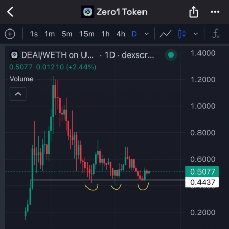 DeAI Trading Pair: Explore HiBT Exchange’s New Launch DeAI Trading Pair: Explore HiBT Exchange’s New Launch