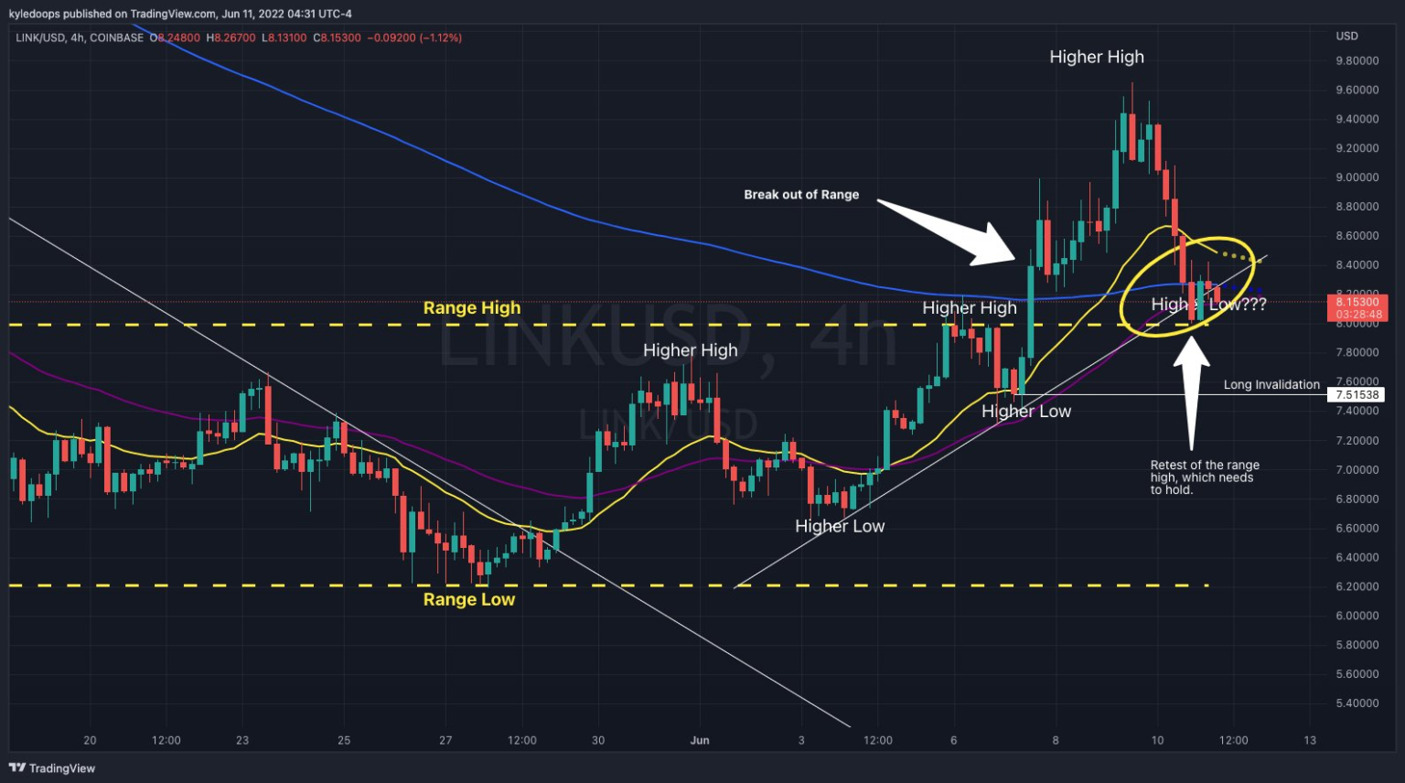 3x Leveraged Long Position: Whale Profit Insights in MON