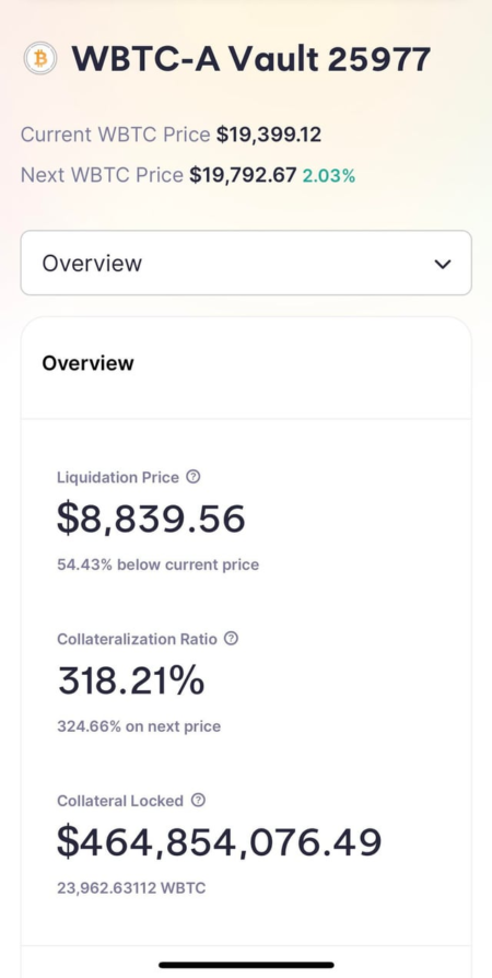 WBTC Liquidation: Holder Loses Over 30 Million Dollars WBTC Liquidation: Holder Loses Over 30 Million Dollars