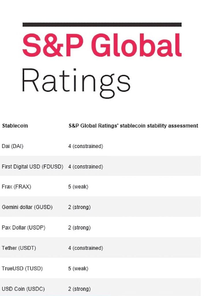 Tether S&P Rating: CEO Defends Against Downgrade Tether S&P Rating: CEO Defends Against Downgrade