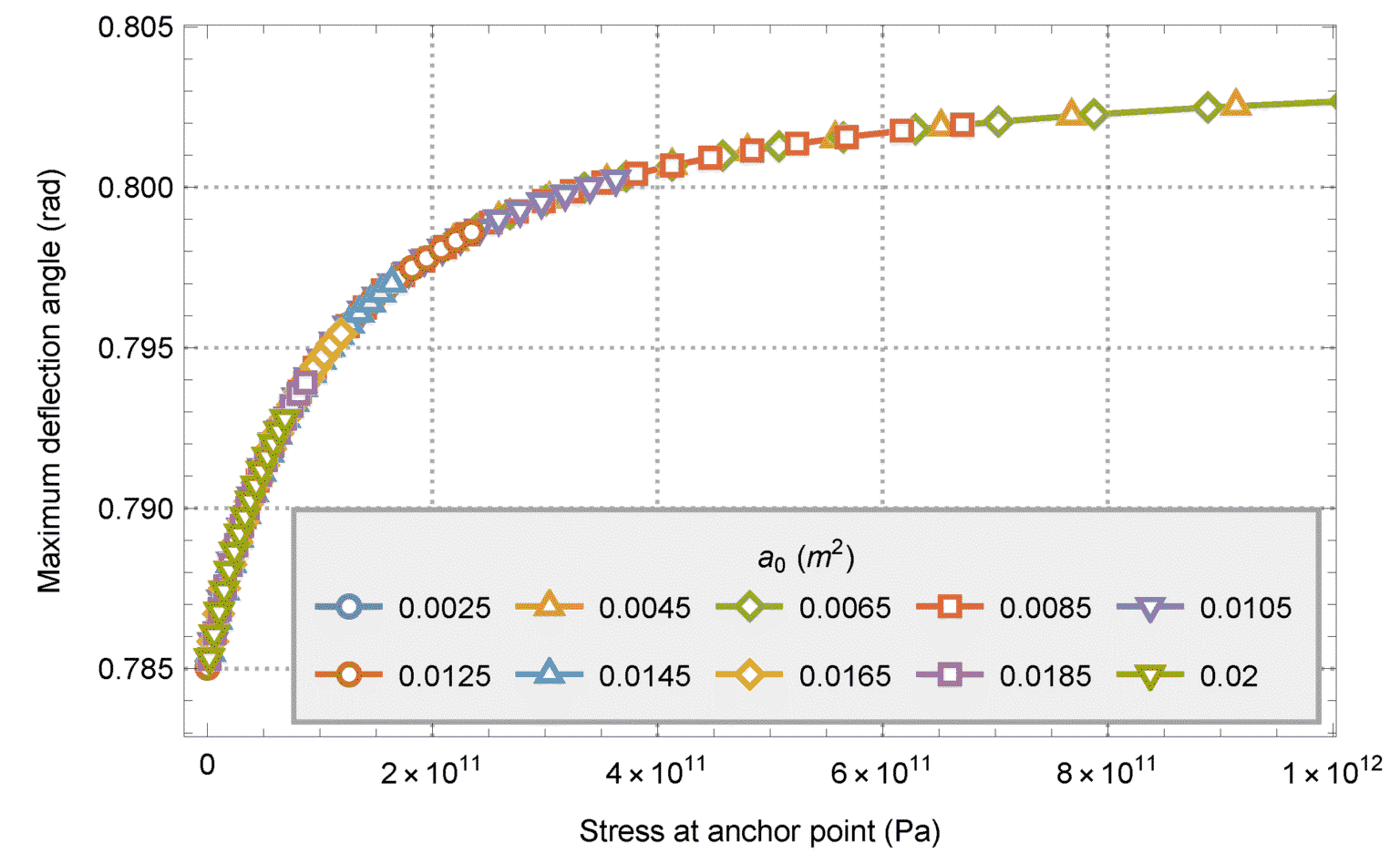 Tether Stability Assessment Downgraded by S&P Global