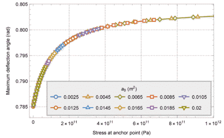 Tether Stability Assessment Downgraded by S&P Global Tether Stability Assessment Downgraded by S&P Global