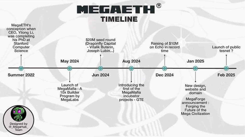 MegaETH Limit Expansion: Quota Increase Details Revealed MegaETH Limit Expansion: Quota Increase Details Revealed