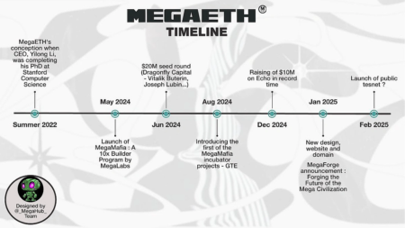 MegaETH Limit Expansion: Quota Increase Details Revealed