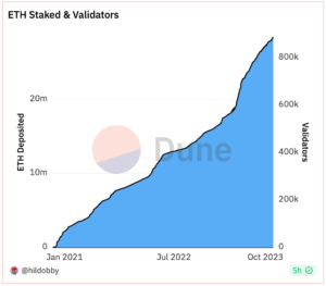 ETH Staking Exit: 1.5 Million Expected by December 2025