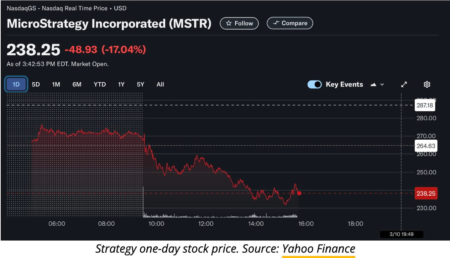 MSTR Stock Sell-Off: Institutional Investors Move in Q3 2025 MSTR Stock Sell-Off: Institutional Investors Move in Q3 2025