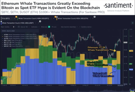 Whale Repurchases ETH: 18,000 ETH at ,536 Each Whale Repurchases ETH: 18,000 ETH at ,536 Each