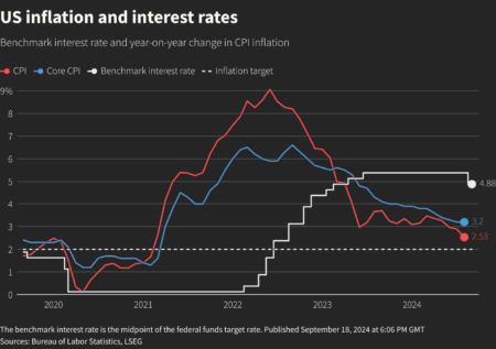 Federal Reserve Interest Rate Cut Predictions for December 2025