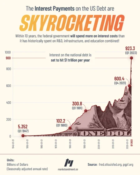 0k Lesson: Right Prediction Leads to Debt 0k Lesson: Right Prediction Leads to Debt