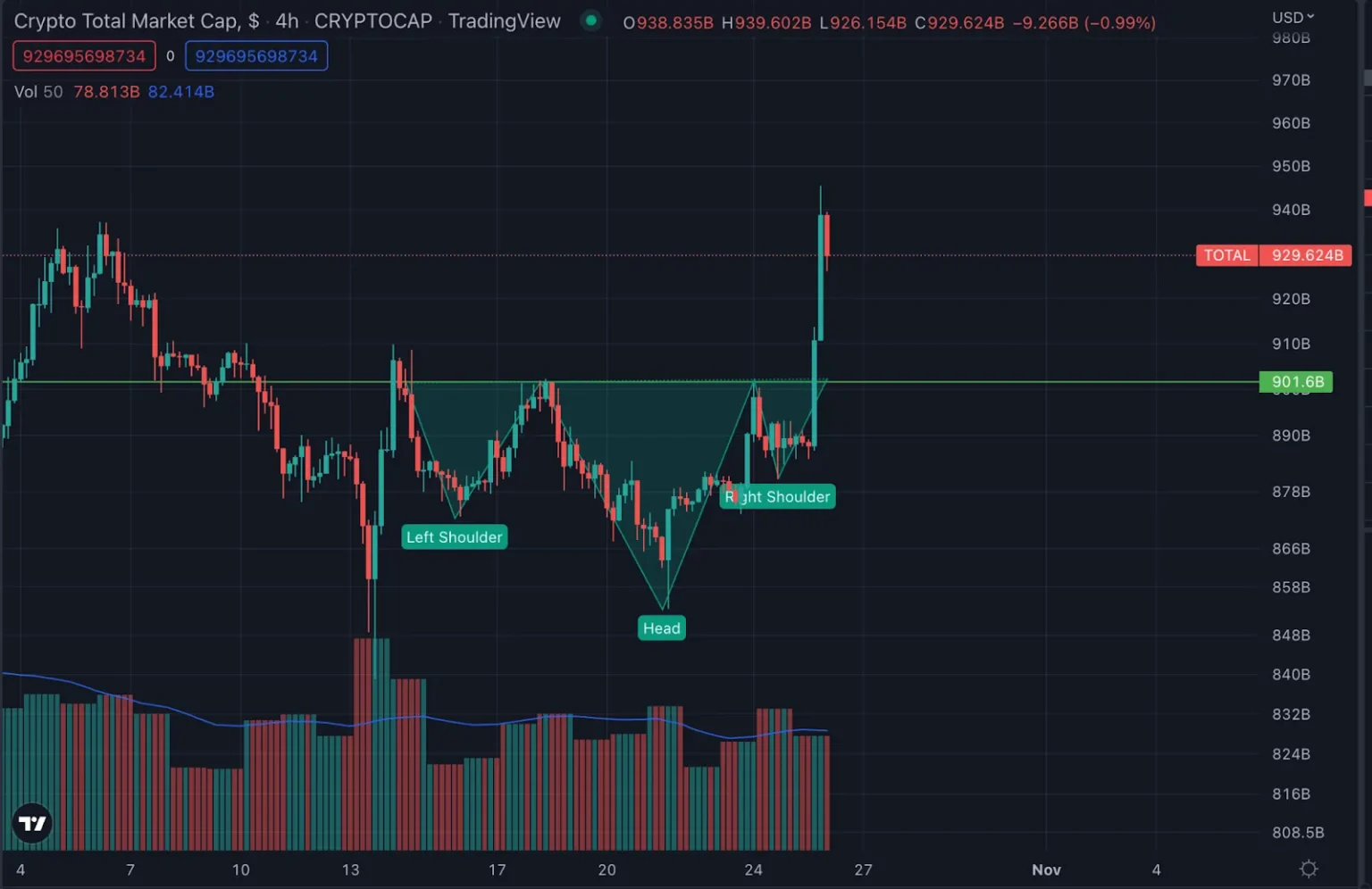 $m whale liquidated as zec short position surges - Bpay News
