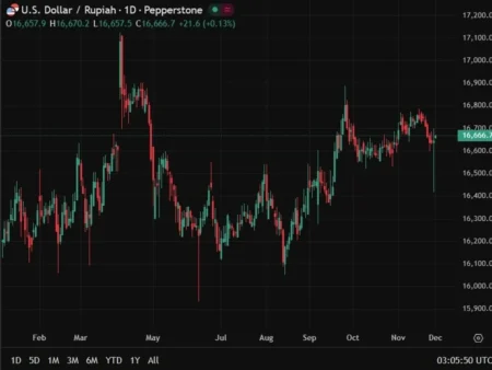 Bank Indonesia governor targets rupiah at 16,400