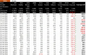 Bitcoin Spot ETF Net Inflow Reaches .79 Million Bitcoin Spot ETF Net Inflow Reaches .79 Million