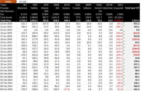 Bitcoin Spot ETF Net Inflow Reaches .79 Million Bitcoin Spot ETF Net Inflow Reaches .79 Million
