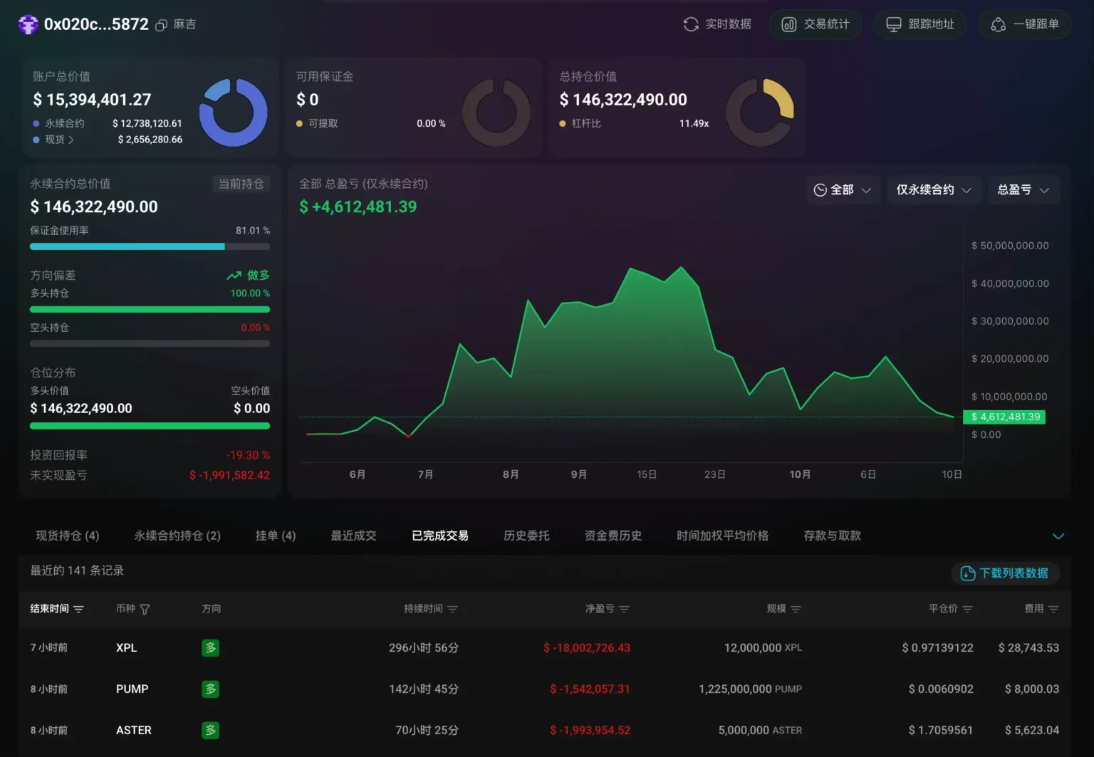 Brother Maji ETH Long Positions: A Risky Strategy Unfolds