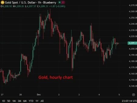 Gold hovers near ,210 ahead of PCE data and next… Gold hovers near ,210 ahead of PCE data and next…
