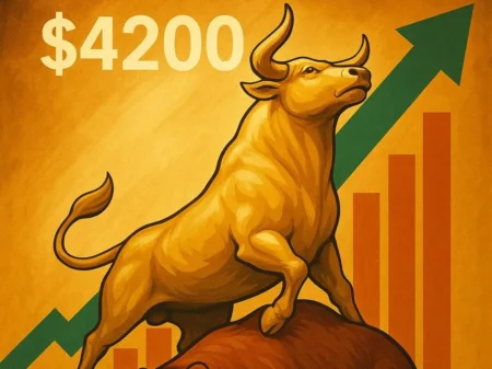 Gold Technical Analysis: Bulls Return After Stop Gold Technical Analysis: Bulls Return After Stop