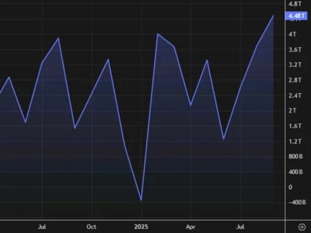 Japan October current account below forecast at +2,833B…