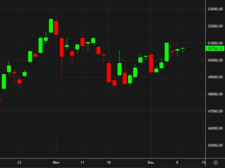 Nikkei rises slightly Nikkei rises slightly