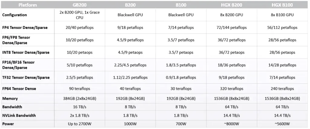 NVIDIA B200 GPUs: AlphaTON's First Deployment Unveiled